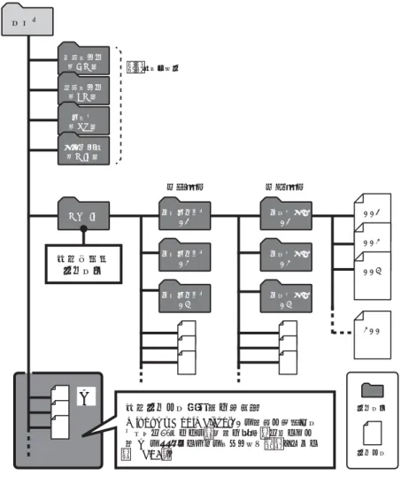 図 A の位置にすべてのファイルが転送されます