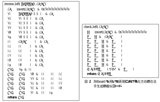 図 1 Bitboard を用いた表現における左方向の石の
