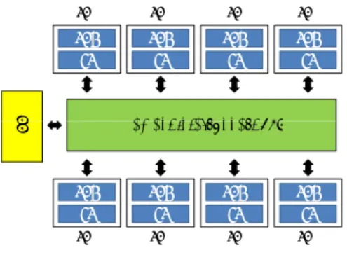 図 5 に Cell B. E. の構成を示す．