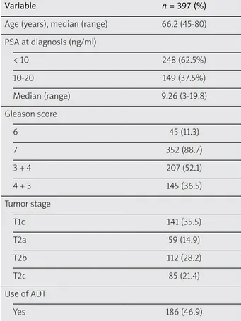 Table 1. Patient and disease characteristics of  the 397 intermediate-risk cases are shown