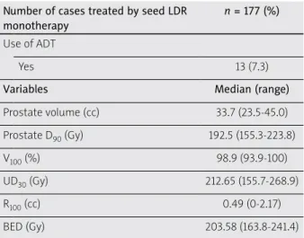 Table 4. Dosimetric parameters of seed implan- implan-tation at one month and calculated total BED  with LDR and EBRT in the 220 cases treated by  combination therapy with LDR and EBRT are  shown