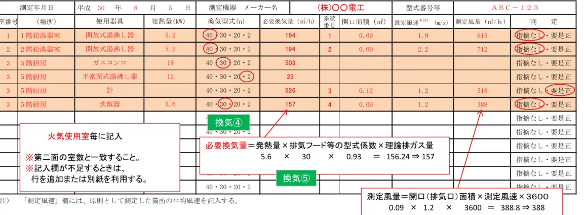 表 記入例 表 換気設備を設け べ 調理室等 換気風量測定表 Ａ 成 30 8 5 日 型式番号等 室番号 場所 系統 番号 開口面積 ㎡ 測定風速 注 Ｒ/囲 測定風量 ㎥/ｈ 定 1 階給湯器室 1 0.09 1.9 615 指摘なし 要是正 2 階給湯器室 2 0.09 2.2 712 指摘なし 要是正 3 階厨 指摘なし 要是正 3 階厨 指摘なし 要是正 3 階厨 3 0.12 1.2 518 指摘なし 要是正 3 階厨 4 0.09 1.2 388 指摘なし 要是正 指摘なし 要是正 指摘なし 