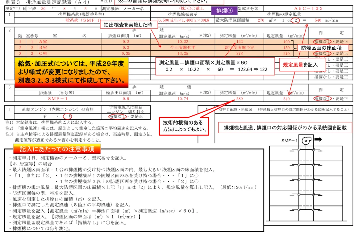 表 記入例 表 排煙風量測定記録表 Ａ 注1 測定 日 成 30 8 5 日 測定機器 メ 名 型式番号等 1 2 階 室番号 測定風速  (m/s) 注「 規定風量  ㎥/ＲＮＳ 1 1 100 2 2 150 3 3 270 3 測定風速  (m/s) 注「 規定風量  ㎥/ＲＮＳ 540 4 5 測定 日 測定機器 メ 名 型式番号を記入 ホ.居室等 場合 最大防煙区画面積 台 排煙機が受け持 防煙区画 内 最 大 い防煙区画 床面積を記入 ま 台 排煙機が 防煙区画 を受け持 場合 ○ 台 排煙機が