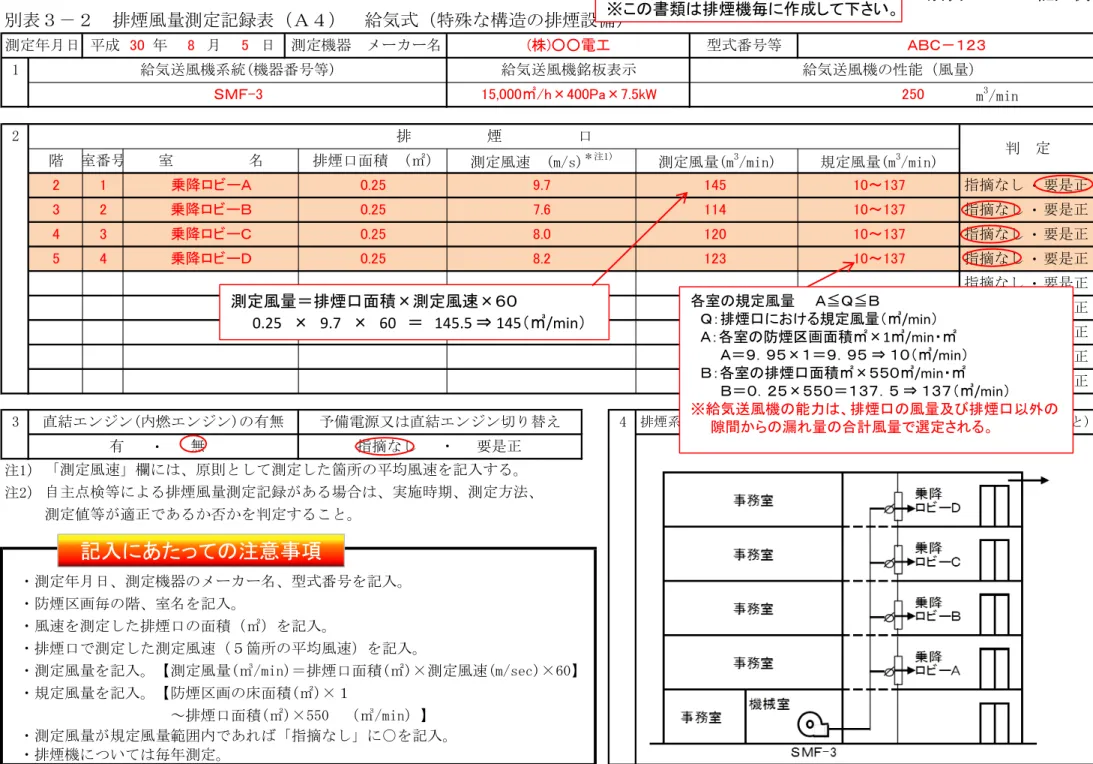 表 記入例 表 排煙風量測定記録表 Ａ 給気式 特殊な構造 排煙設備 注1 注「 乗降ロビー 乗降ロビーＤ1234 ＡＢ １1給気送風機系統。機器番号等)給気送風機銘板表示給気送風機性能 風量測定日成ＳＭＦ000㎥h×00Pa×7kW250 m 3 /min3085日測定機器メ名株○○電工型式番号等0～7 指摘なし 要是正乗降ロビーＡ乗降ロビーＢ2排煙口定階排煙口面積。㎡)測定風速。Ｒ/囲)注1)測定風量。Ｒ3/min)規定風量。Ｒ3/min)20.259.71450～7室番号室名要是正要是正0.258.0