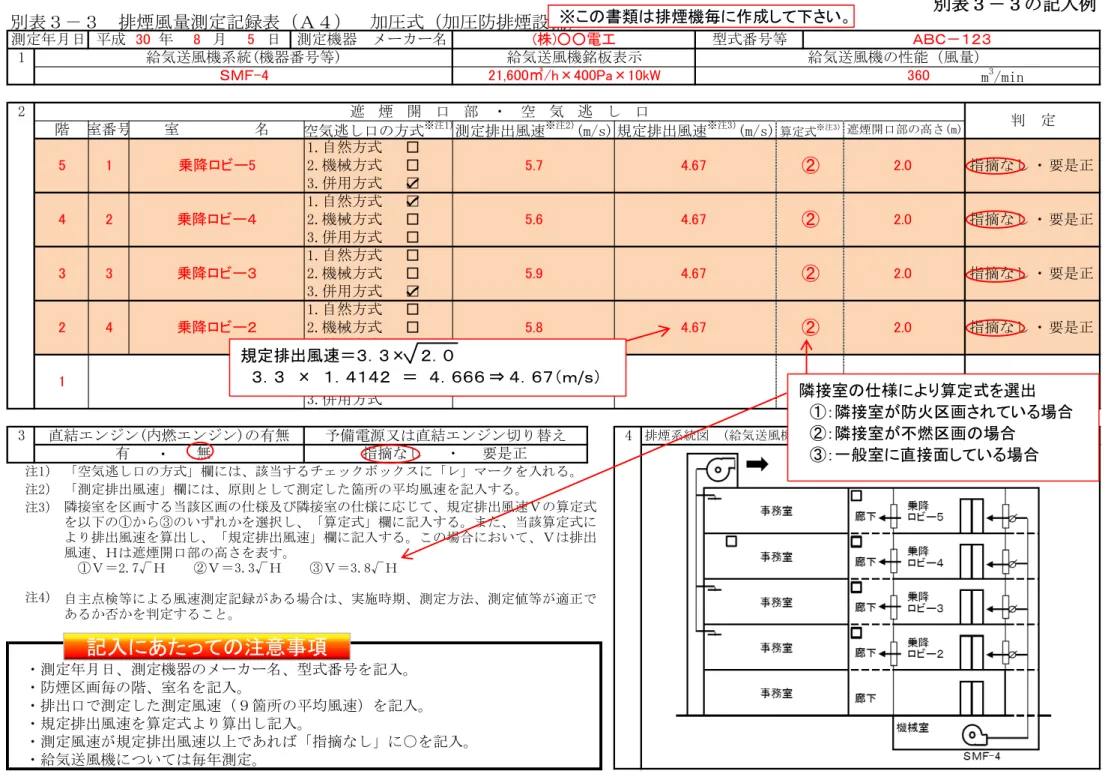 表 記入例 表 排煙風量測定記録表 Ａ 加圧式 加圧防排煙設備 4 乗降ロビー室 名室番号乗降ロビー12乗降ロビー 自主点検等 風速測定記録があ 場合 実施時期 測定方法 測定値等が適正 あ 否 を 定す5 1.自然方式 □ 5.731.自然方式□5.95.64「.機械方式□3乗降ロビー注「 株 ○○電工 型式番号等 ＡＢ １1給気送風機系統。機器番号等)給気送風機銘板表示給気送風機性能 風量ＳＭＦ00㎥h×00Pa×0kW360 m 3 /min測定日成3085日測定機器メ名 要是正「.機械方式□」.併用