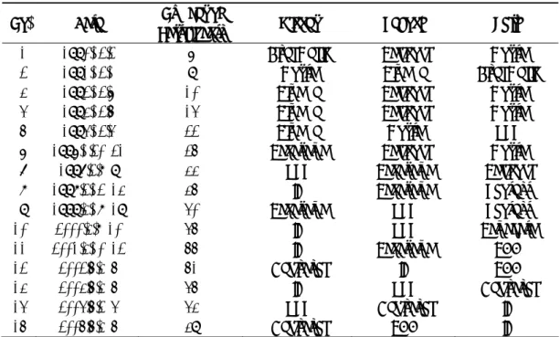 Table 1.    Results of the World Computer Shogi Championships 