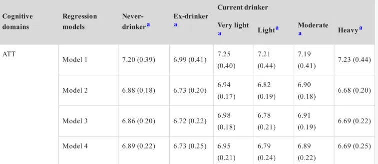 Table Footnotes Model 3 0.148 0.817 −0.447 0.245 0.848 0.185 −0.340 0.406 −0.314 0.516Model 4 0.2500.682−0.264 0.4720.8160.180−0.164 0.6810.1590.754FLUModel 1−0.129 0.6190.2500.166−0.035 0.869−0.077 0.6730.2240.312Model 2−0.102 0.6960.2270.210−0.086 0.690−