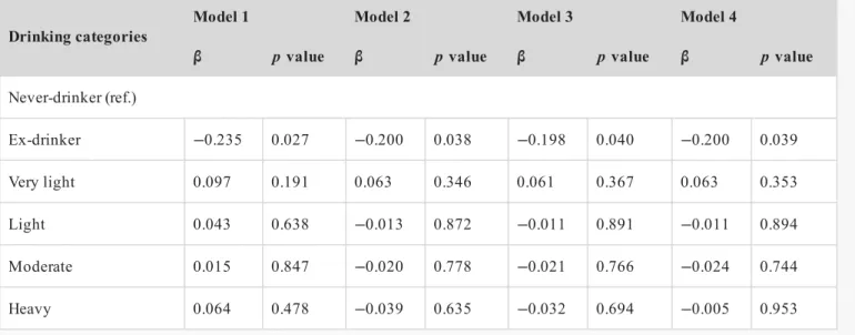 Table Footnotes