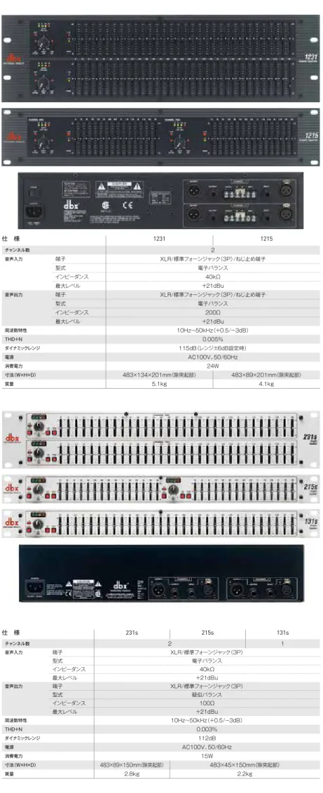Graphic Equalizer グラフィックイコライザー ■ 1231は2ch 31バンド、1215は2ch 15バンド構成。 50kHzに達する周波数特性、0.005%以下のTHD+Nな ど、抜群の基本性能を達成。 ■ 各バンドのフィルターはコンスタントQ特性。45mmフェー ダーで緻密なイコライジングが可能。ブースト/カット範囲 は±6dBと±15dBを切り替え。 ■±12dBのゲイン調整機能と、40Hz、18dB/octのハイ パスフィルターを各入力に装備。 ■ スイッチの設定状態はLEDインジケ