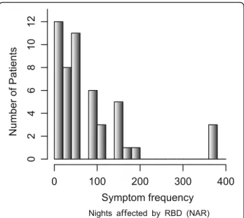 Table 2 and Additional file 1: Figure S1). The symptom
