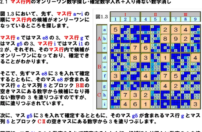 図 図 1 1 1 1 1 1 1 1 ....3 .... 3 3 3 3 3 3 3 にお に おい いて て、 、先 先ず ず、 、マ マス ス行 行 a a a a a a a a ～ ～ iiii iiii の の 順に 順 にマ マス ス行 行内 内の の候 候補補 がオがオ ンリンリ ーワー ワン ンにに なっ な って てい いる ると とこ ころ ろを を探 探し しま ます す。 。 