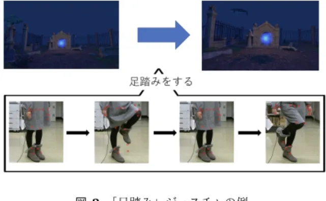 図 1 VR 空間への応用時のシステム