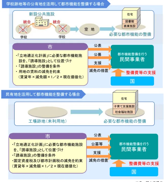 図 当 業を活用した場合の 例 す。 