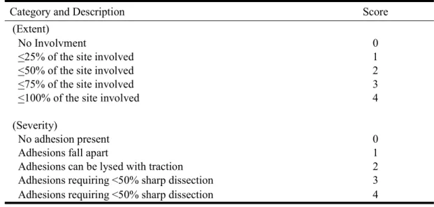 TABLE 2. The Adhesion Scores
