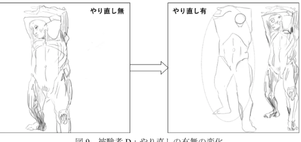 図 9  被験者 D：やり直しの有無の変化 