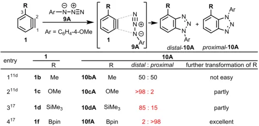 Table 1. The regioselectivity of (3+2)cycloaddition reactions between 3-substituted benzynes 1 and  azide 9A