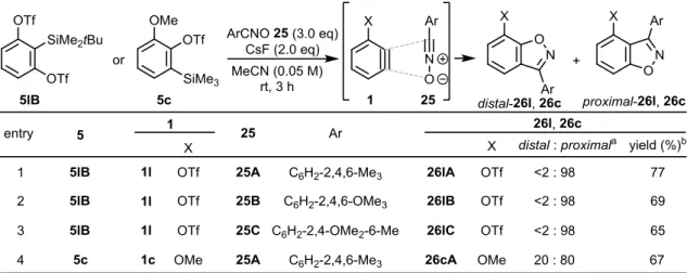Table 4. (3+2) Cycloaddition reactions of 3-TfO-benzyne 1l or 3-MeO-benzyne 1c with nitrile oxides  42