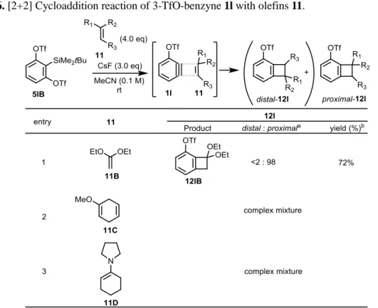 Table 6. [2+2] Cycloaddition reaction of 3-TfO-benzyne 1l with olefins 11. 