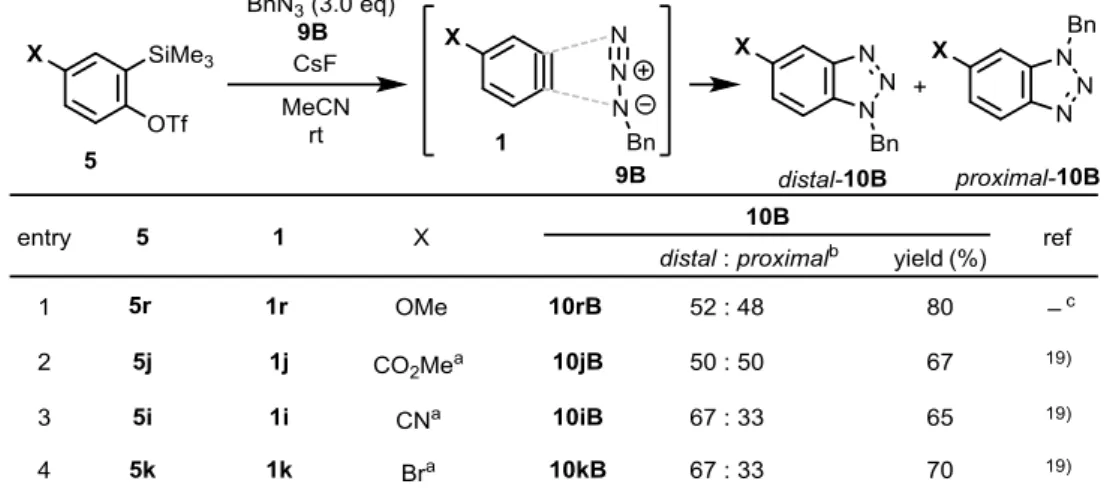 Table 7. (3+2) Cycloaddition reactions of 4-substituted benzynes 1 and benzyl azide 9B