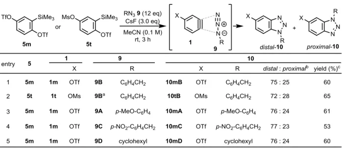 Table 8. (3+2) Cycloaddition reactions of 4-TfO-benzyne 1m and azides 9. 