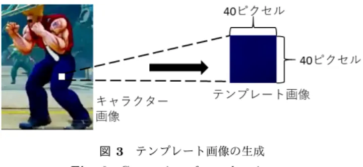 表 1 状況ごとのアノテーション