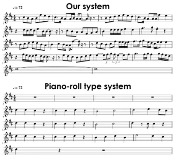 Figure 4      Comparison of a piece created with our system  (above) and with the conventional piano roll type system  (bottom)