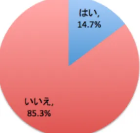 図 6 125 周年記念 PM のシステム構成 るのみで 125 周年記念 PM に参加することが可能で あった． • リアルタイム性 参加者のコンテンツへの没入感を高めるためには，リ アルタイムな動作が必要である．この実現のために， node.js と socket.io を用いたサーバー処理を使って通 信を行っている．ただ，一度に数千人規模の接続が予 想されたので，アクセスを分散するための処理を実装 している．例えば，「オモイをトケイダイにとどけよ う！」の演出の場合，参加者が見るスマートフォン上 で，