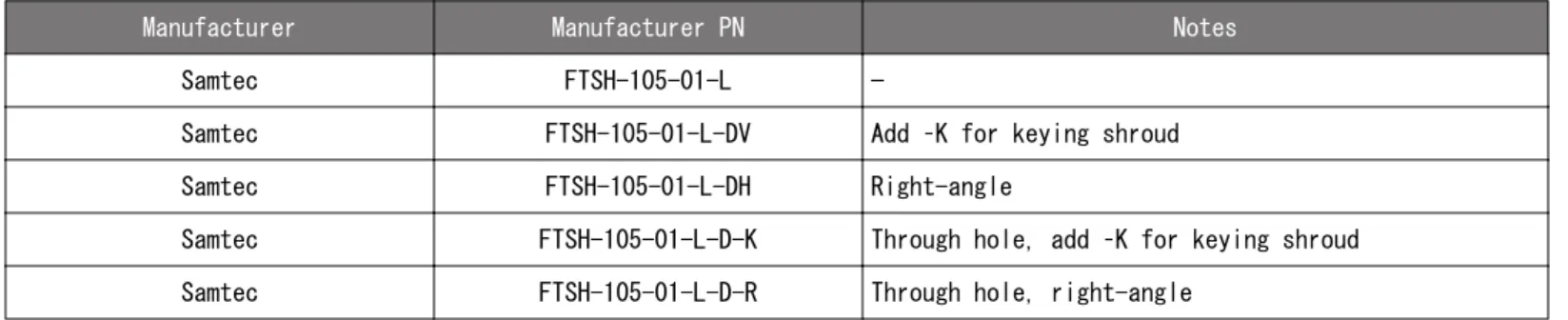 表 4.3.  Example Connector Part Numbers