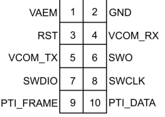 表 4.1.  Mini Simplicity Connector Pin Function