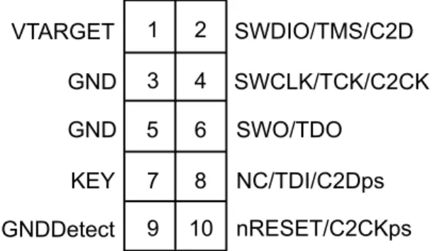 表 4.2.  10-pin Standard ARM Cortex Connector Pin Descriptions