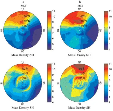 図 10 両極の極域における熱圏大気密度分布． a は地磁気が静かな場， b が地磁気が 穏やかな場を表し，上側が北半球，下側が南半球である． [Liu et al., 2005]