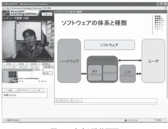 図 3 ビデオ講義画面