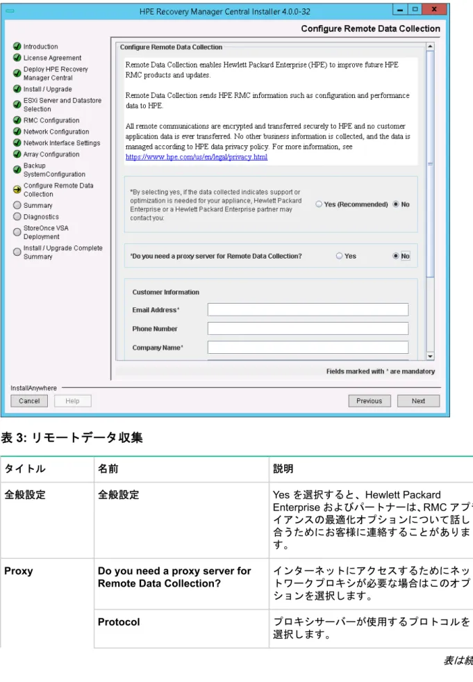 表 3: リモートデータ収集
