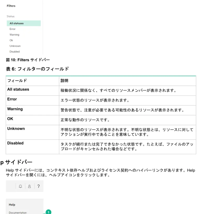 図 10: Filters サイドバー 表 6: フィルターのフィールド フィールド 説明 All statuses 稼働状況に関係なく、すべてのリソースメンバーが表示されます。 Error エラー状態のリソースが表示されます。 Warning 警告状態で、注意が必要である可能性のあるリソースが表示されます。 OK 正常な動作のリソースです。 Unknown 不明な状態のリソースが表示されます。不明な状態とは、リソースに対して アクションが実行中であることを意味しています。 Disabled タスクが続行ま