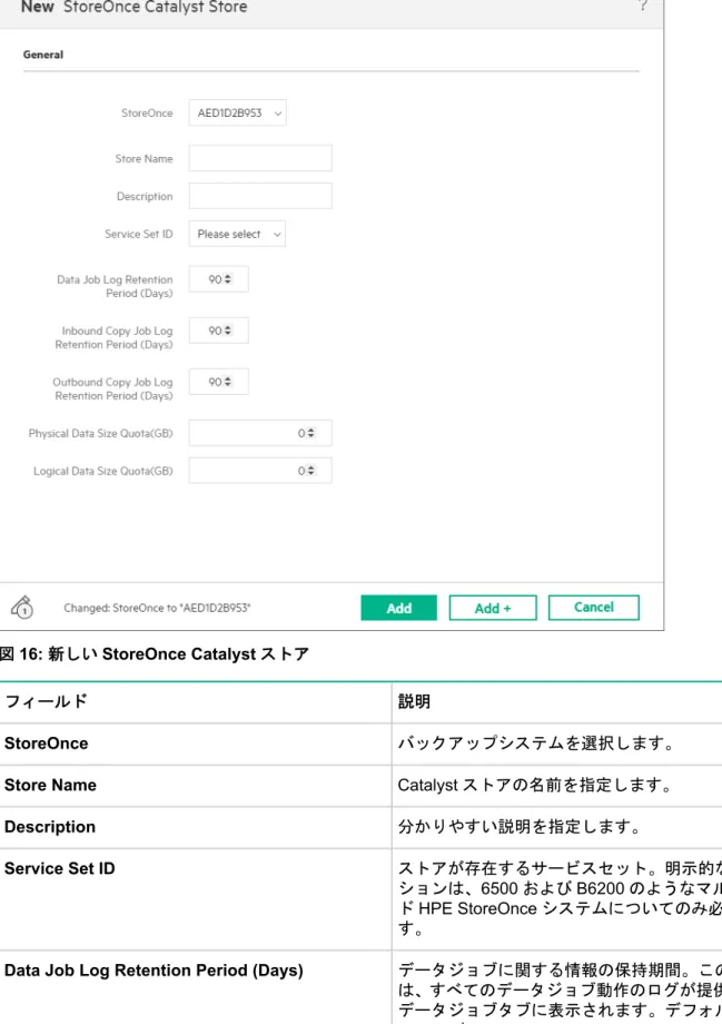 図 16:  新しい StoreOnce Catalyst ストア