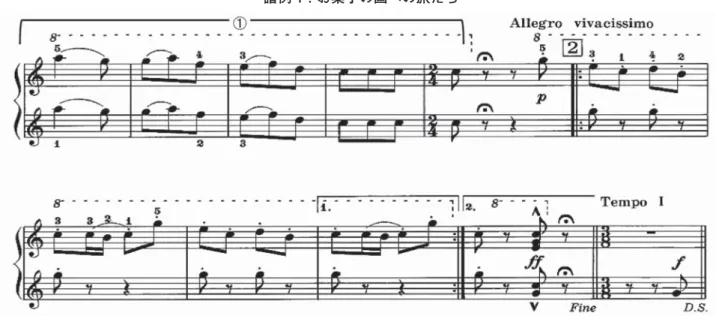 表 4 : バレエ DVD 鑑賞 ワークシート  曲目 感想 序曲 テンポが良くて走り出しそう。切るところはキレ良く切って強弱を活かす。物語の始まりっぽい。優雅だけど音が鋭い。今から何が始まるのかわくわくする。ピアノで弾く時も伴盤を軽く弾いて みたらよいと思う。 行進曲 ポン ! ポン !  と軽い。鳥が飛んでるみたい。ファンファーレ。キレがあった。音に動きがある。 低音で大事なところがある。行進曲しているテンポでかっこいいので、自分もそうなりたい。 ドロッセルマイヤー おじいさん 怪しげな始まり。不思議。