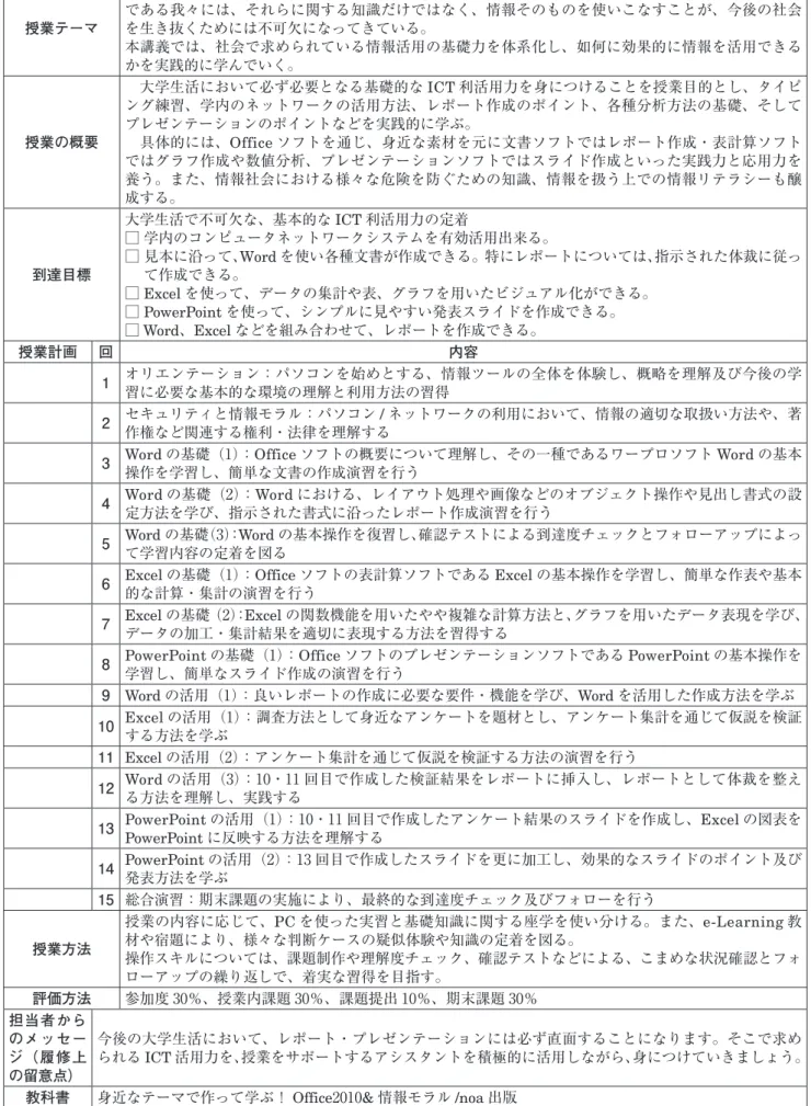 表 3：2013 年度 ICT 演習Ⅰシラバス（全クラス共通） 授業テーマ  社会全般の情報化が著しく進み、道具であるパソコンがより使いやすく進歩していく中で、使い手である我々には、それらに関する知識だけではなく、情報そのものを使いこなすことが、今後の社会を生き抜くためには不可欠になってきている。 本講義では、社会で求められている情報活用の基礎力を体系化し、如何に効果的に情報を活用できる かを実践的に学んでいく。 授業の概要  大学生活において必ず必要となる基礎的な ICT 利活用力を身につけることを授業目