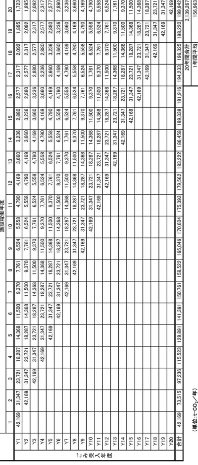 表 7-4  メタン発生回避量算出表 