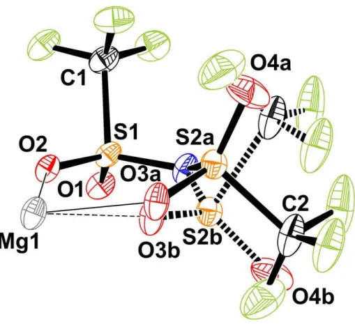 Figure  1.  The  asymmetric  unit  of  the  Mg[TFSA] 2   crystal  structure  determined  at  −160 °C