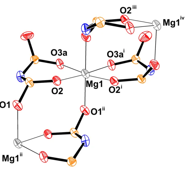 Figure 2. The octahedral surrounding of Mg 2+  in Mg[TFSA] 2 . The  cis -conformer is omitted 