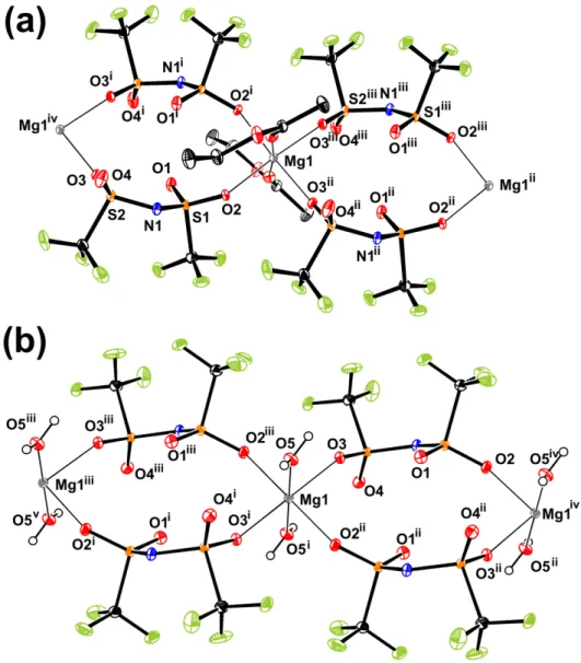 Figure  4.  1D  chains  in  the  structures  of  (a)  [Mg(C 2 H 5 OOCCH 3 ) 2 ][TFSA] 2   (ethylacetate 