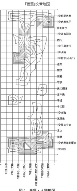 図 4 事項・人物地図
