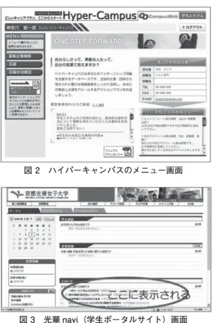 図 2 ハイパーキャンパスのメニュー画面