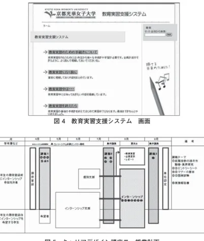 図 4 教育実習支援システム 画面
