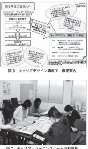 図 6 キャリアデザイン講座Ⅲ 概要案内
