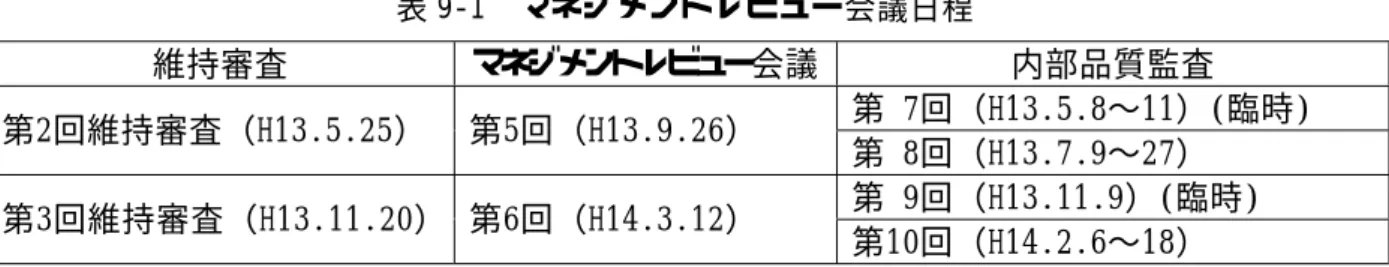 表 9-1  マネジメントレビュー会議日程 