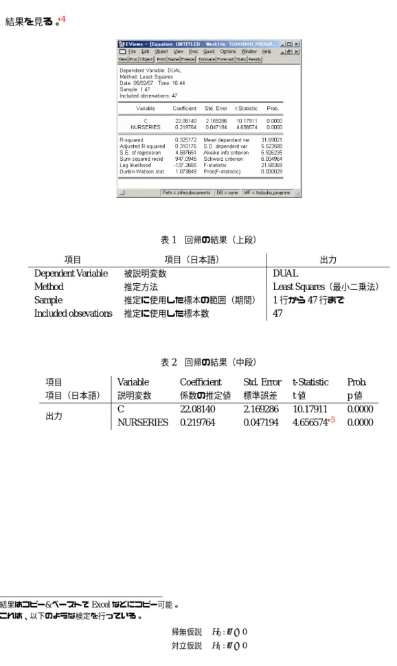 表 1 回帰の結果（上段）