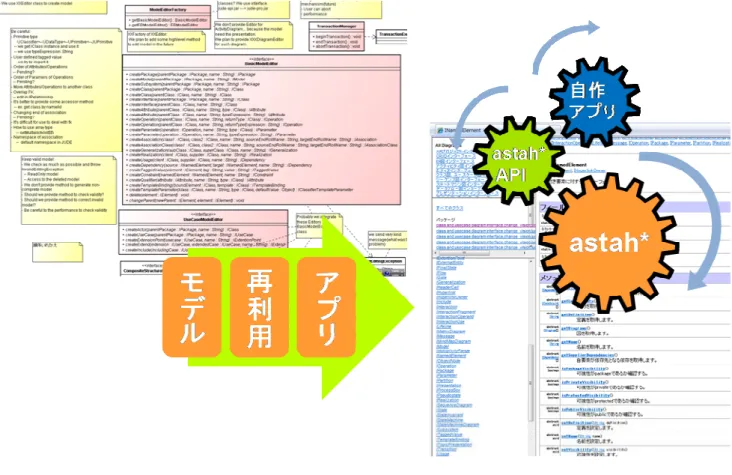 図 要 素 参 照 API 
