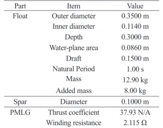 Table 1  Principal particulars of the WEC model.