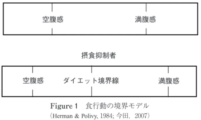 Figure 1 食行動の境界モデル